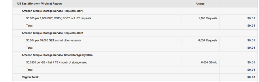 Example S3 Pricing 2