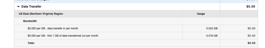 S3 Pricing Example -1